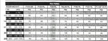 39 Ageless Fox Shock Weight Chart