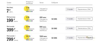 Bezlimitnyj Internet Tele2 Kak Podklyuchit Otklyuchit Tarifkin Ru