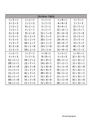 math facts charts addition subtraction multiplication division