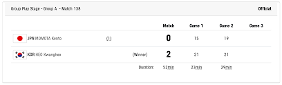 Live streaming of badminton at the tokyo 2020 olympics will be available on sony liv. Uxmyq7osvh7vim