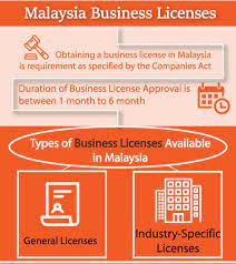 Business premise licenses and signboard licenses 6.1. Malaysia Business License Business In Malaysia