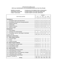 Tujuan tentang pembelajaran ips kelas 9 kurikulum 2013 revisi 2018 memiliki bentuk kompentensi yaitu Struktur Kurikulum 2013 Smk Tkj Revisi 2018