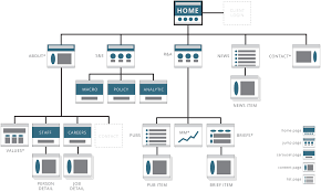 Sitemap Big Jpg By Fathom Creative Web Development Design Design Thinking Tools Information Architecture