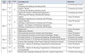 By ritu rathi | updated mar 30, 2021 08:48 am. Knec Grade 4 Assessment Timetable And Instructions For Teachers And Learners