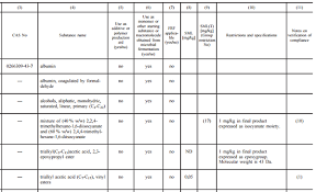 Check out below for information on foods that can help raise good. Positive List Of Food Contact Substances In Eu