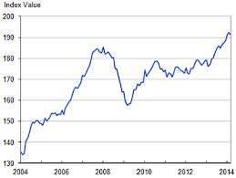 The Uk Housing Sector Fighting The Last War Financial Sense