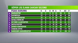 Özellikle bir alt lig olan tff 1. 21 Hafta Puan Durumu Spor Toto Super Lig 2017 2018 Youtube