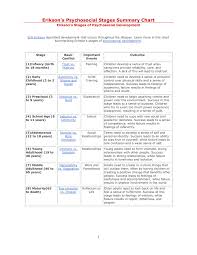 Eriksons Psychosocial Stages Summary Chart Pages 1 4