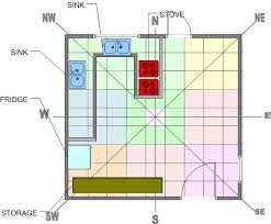 north west kitchen design as per vastu