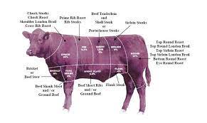 Beef Processing Malafy S Meat Processing Llc