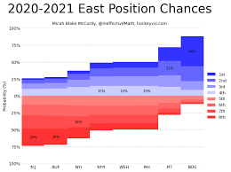 We did not find results for: 2020 2021 Season Preview