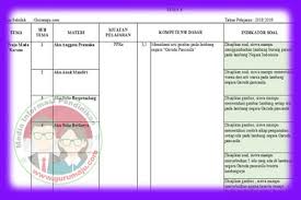 Yaitu soal pilihan ganda dan soal esai. Kisi Kisi Soal Uas Pas Kelas 3 Tema 8 K13 Revisi 2018 Guru Maju