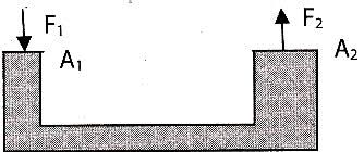 Jika tekanan di dasar a sama dengan 4/5 tekanan di dasar b dan massa jenis zat cair a 800 kg/m3, maka massa jenis zat cair di b adalah Konsep Fluida Statis Syaiflash Com