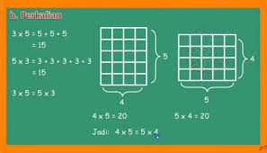 Spoiler for perkalian 6,7,8,9 cara 1: Rangkuman Dan Soal Matematika Sifat Asosiatif Penjumlahan Dan Perkalian Materi Belajar Dari Rumah Sd Kelas 4 6 Semua Halaman Bobo