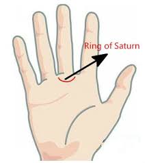 Pin On Palmistry