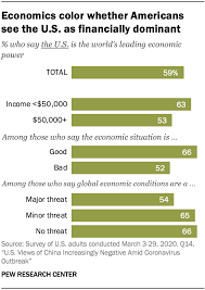 Amid Coronavirus Outbreak Americans Views Of China Increasingly Negative Pew Research Center