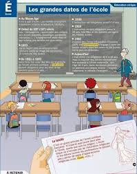 Mes Coups De Coeur Les Grandes Dates De L Ecole Franzosisch Unterrichten Franzosisch Lernen Infografik Bildung