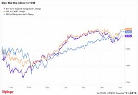 Most stock quote data provided by bats. Stock Market Today Nasdaq Hits Fresh Highs Ahead Of Key Washington Meeting Kiplinger