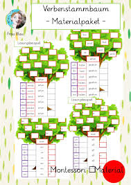 Verbenstammbaum Alle Zeitformen Verben Stammbaum Verbformen