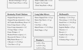 Free Carb Counting Chart Diabetes Indian Food Chart Food