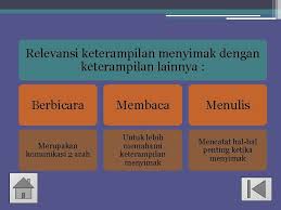 Menyimak Hakikat Menyimak Proses Menyimak Faktor Pemengaruh Upaya