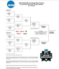 Here, you'll find season ticket holder information, ways to get involved, information on our supporters and the rich history of the cws in omaha, from the first pitch at rosenblatt stadium to its. 2021 Ncaa College Baseball Bracket Printable Men S College World Series Bracket Pdf Ncaa Com