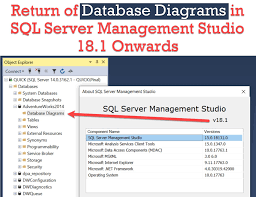 Tamilnadu postal circle notification will be downloaded on question 2: Database Diagram Available Again In Sql Server Management Studio 18 1 Onwards Sql Authority With Pinal Dave