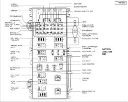 Graphic Ford Ranger Ford Car Fuses