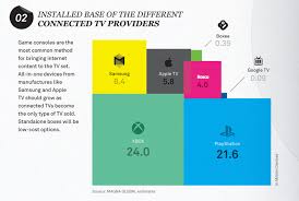 Proportional Area Chart Square Data Viz Project