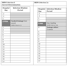 Whether you are looking for essay, coursework, research, or term paper help, or with any other assignments, it is no problem for us. Https Www Cdc Gov Nhsn Pdfs Pscmanual Pcsmanual Current Pdf
