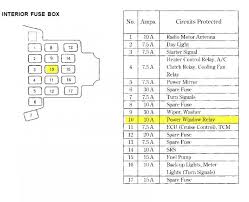 Isn't there a sticker inside the lid of the fuse box telling you the fuses ? Diagram In Pictures Database 1995 Honda Accord Lx Fuse Box Diagram Just Download Or Read Box Diagram Online Casalamm Edu Mx