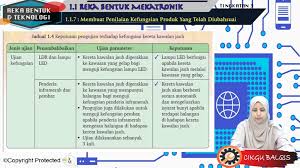 Check spelling or type a new query. Form 3 Reka Bentuk Dan Teknologi Kssm Cikgu Balqis My E Tuition