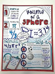Doodle Notes Help Kids Remember How To Find Volumes Of Cylinders Cones And Spheres Doodle Notes Math Doodles Math Word Problems Anchor Chart
