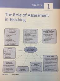 Role Of Assessment In Teaching Education Journals Middle School Math Teacher Education