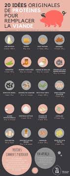 Pin On Cuisine