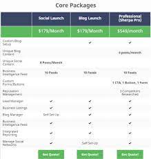 Top government digital marketing agencies apri. 10 Digital Agency Pricing Model Best Practices