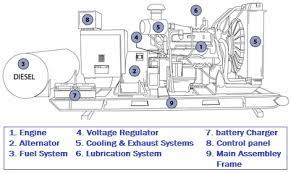 It is the latest software for this programmer. Emergency Generator Set Construction Installation Maintenance Wiring
