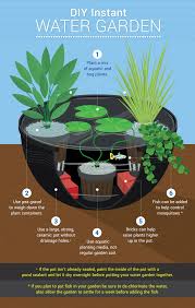 Water Features For Small Gardens How To Add Beauty Movement And Sound To Your Garden Indoor Water Garden Water Features In The Garden Ponds For Small Gardens