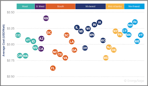 Solar Panel Cost Avg Solar Panel Prices By State In 2019