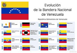 Hoy en día en conocida como bandera de miranda para su proyecto ejército. Bandera Nacional De Venezuela Evolucion Y Significado