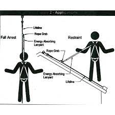 Guardian 01520 Rope Positioning Device