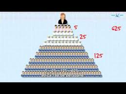 Cuvântul este o abreviere a logotipului (în limba greacă logos = cuvânt și typos = imprimat). Ce Este Multi Level Marketing Mlm Youtube