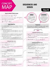 Sequences And Series Concept Map Mtg Mathematics Today Magazine Jeemain Jeeadvanced Class1 With Images Studying Math Mathematics Today Mathematics Education