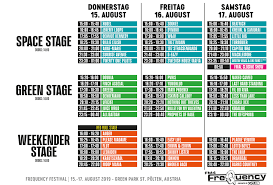 For the last 20 years freqs from all over the world come over to. Fm4 Frequency 2019 Alle Infos Zum Festival Oeticket Blog Live News