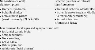Features Of Ica Dissection Non Ischemic Signs And Symptoms May Precede Download Scientific Diagram
