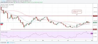 Most scenarios result in something close to bitcoin cash will be much easier to mine after the difficulty adjustments, and we may get some relatively fast blocks (2.5 minutes or less) until we hit. Bitcoin Ethereum Bitcoin Cash Ripple Stellar Litecoin Cardano Iota Eos Price Analysis April 28