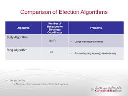 Distributed Systems Cs Synchronization Part Iii Lecture 9 Oct 3 2011 Majd F Sakr Vinay Kolar Mohammad Hammoud Ppt Download