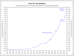 The Myth Of Cash On The Sidelines The Big Picture