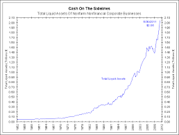 the myth of cash on the sidelines the big picture