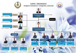 Majlis daerah tanjong malim (mdtm). Majlis Daerah Tanjong Malim Direktori Pegawai
